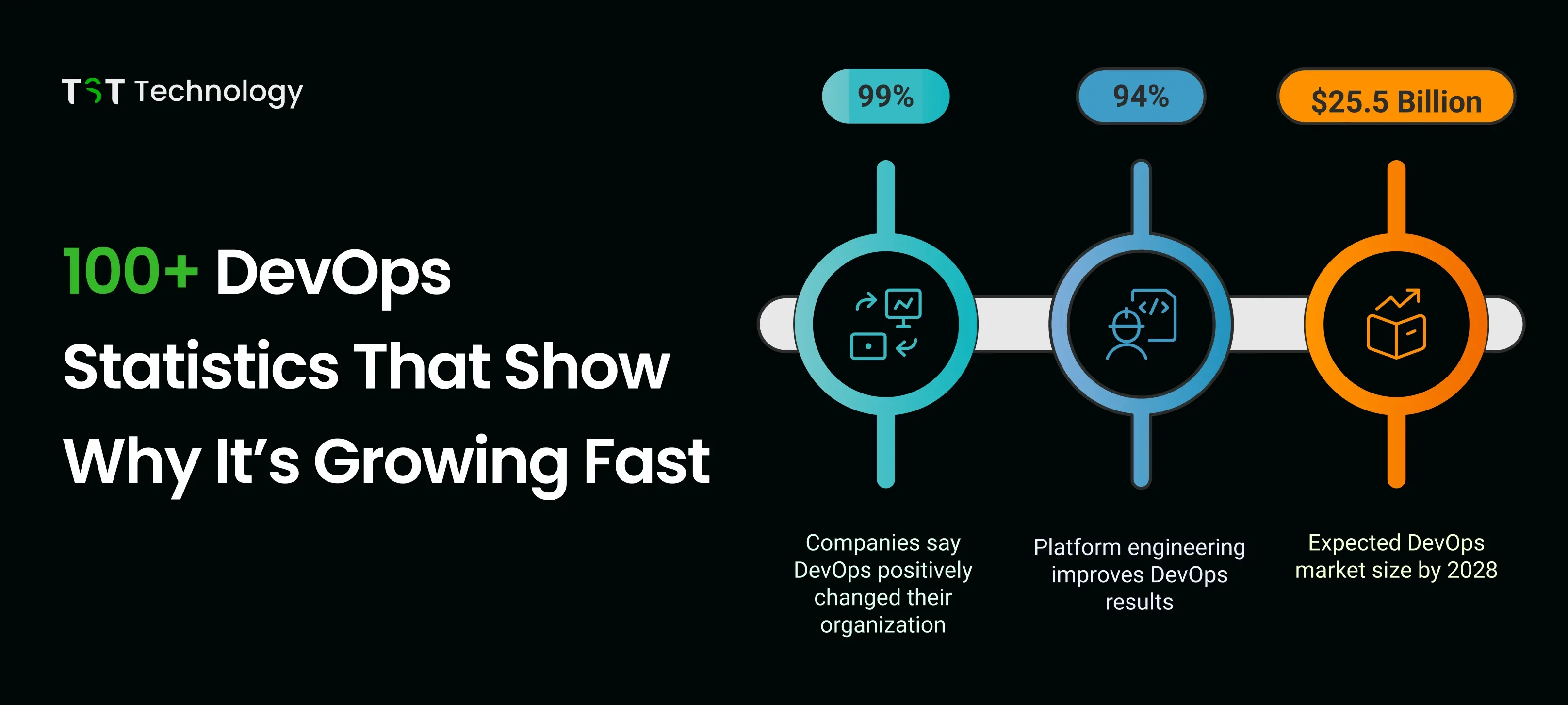 100+ DevOps Statistics That Show Why It’s Growing Fast