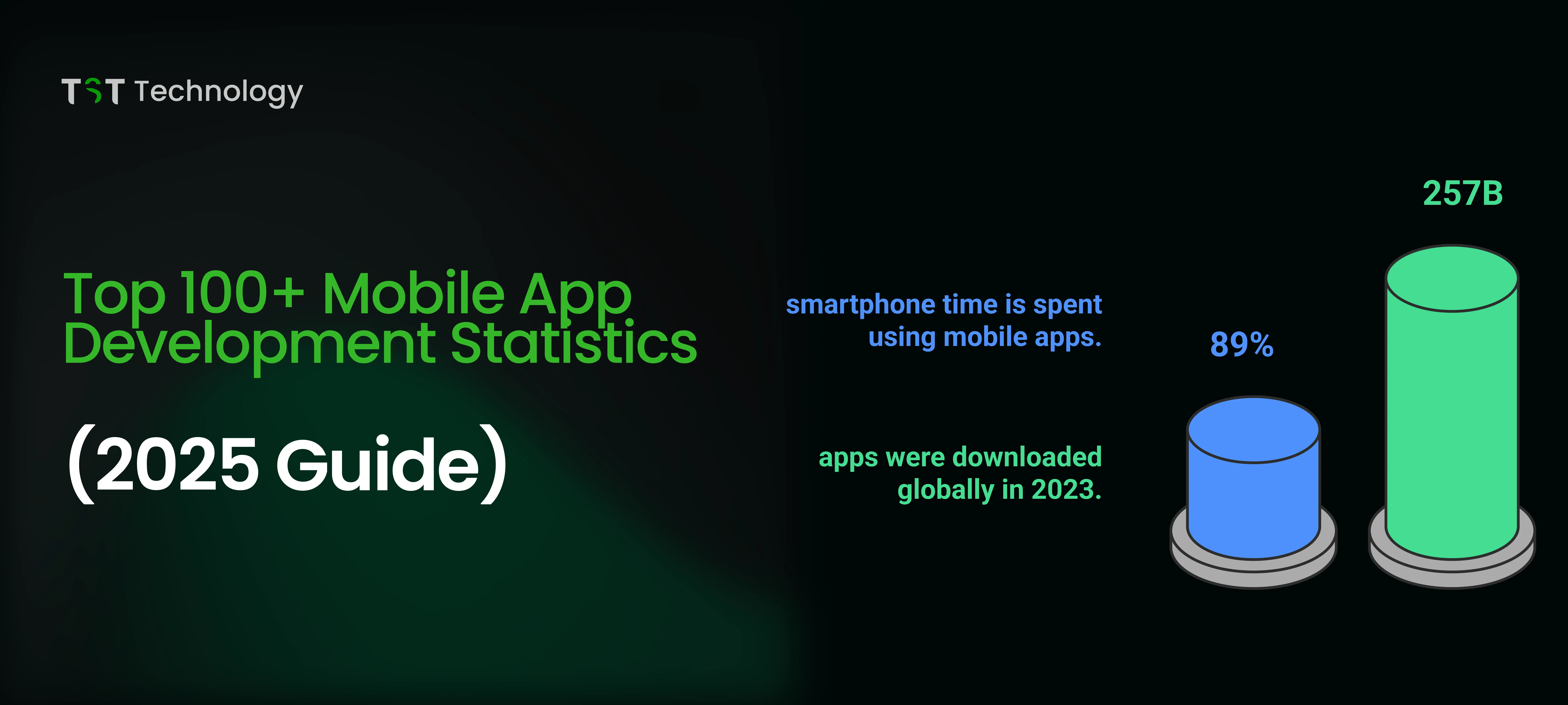 Top 100+ Mobile App Development Stats and Trends You Should Know
