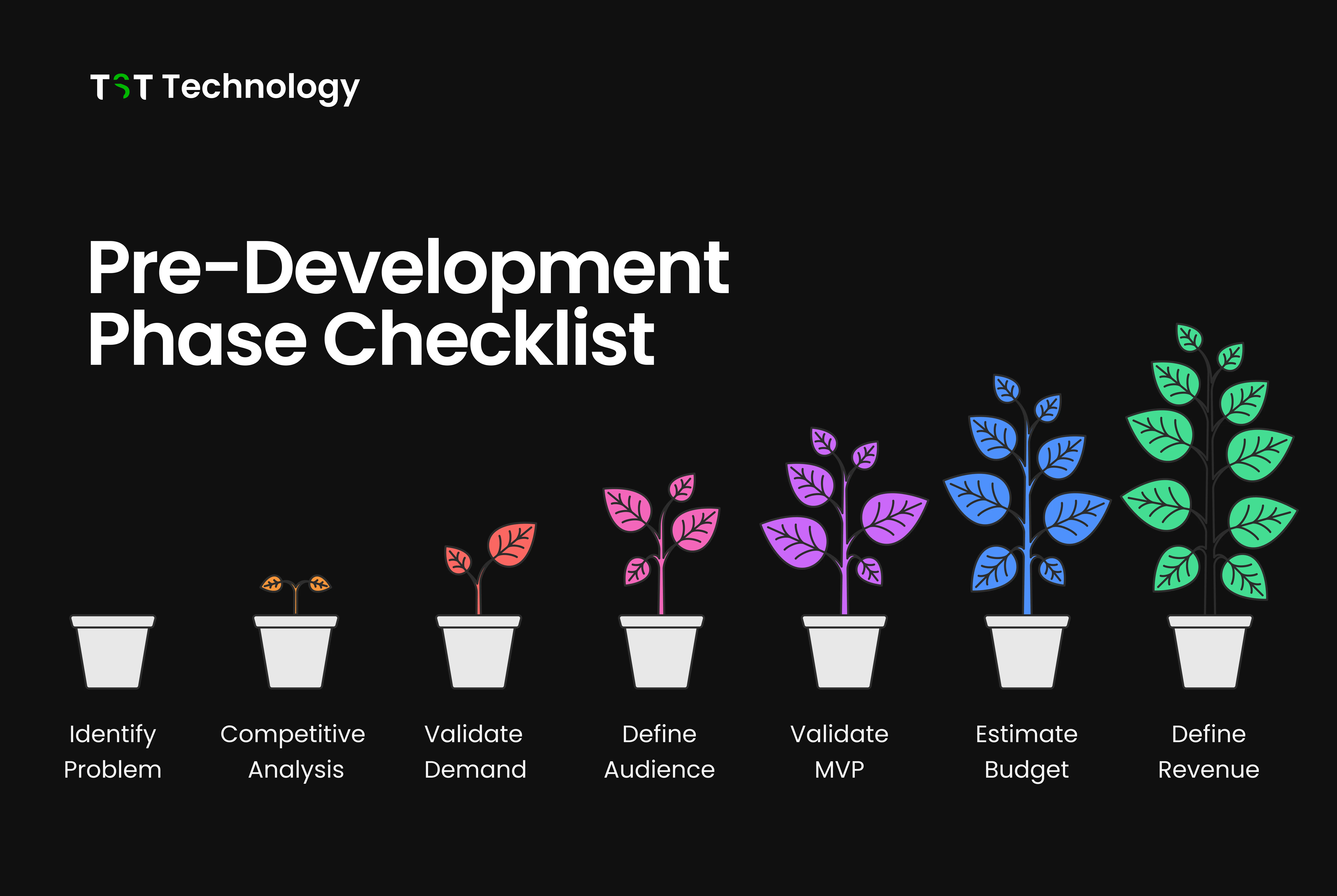 Pre-Development Phase Checklist