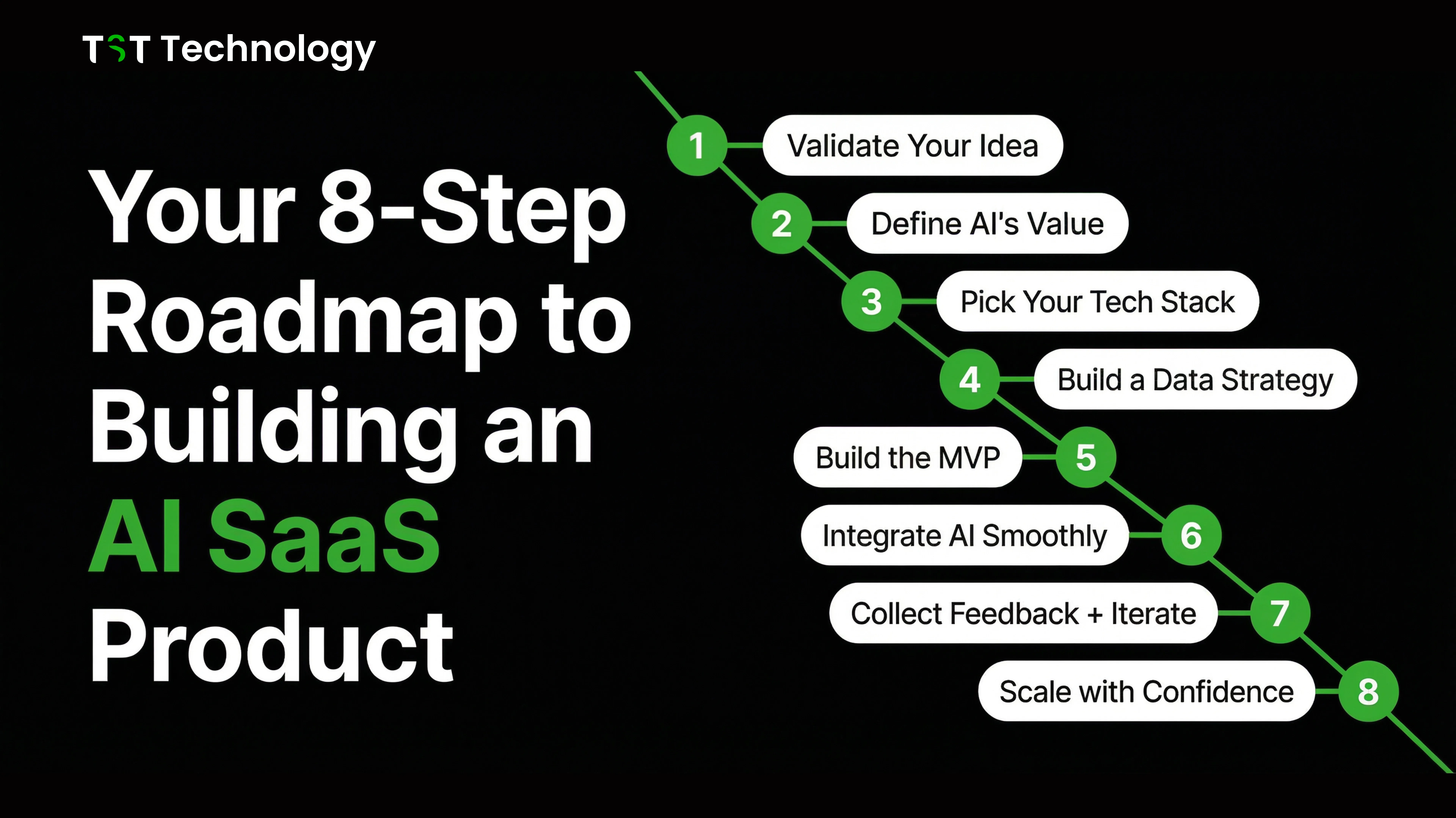 Your 8-Step Roadmap to Building an AI SaaS Product