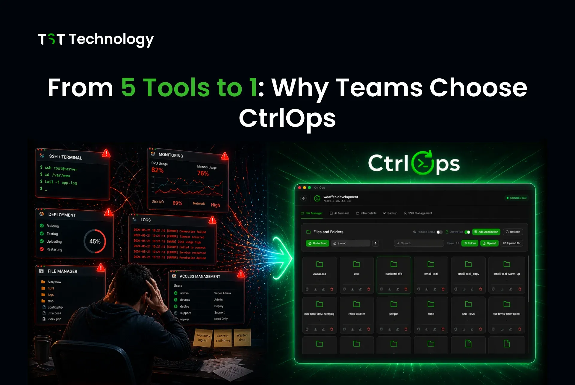 From 5 Tools to 1: Why Teams Choose CtrlOps