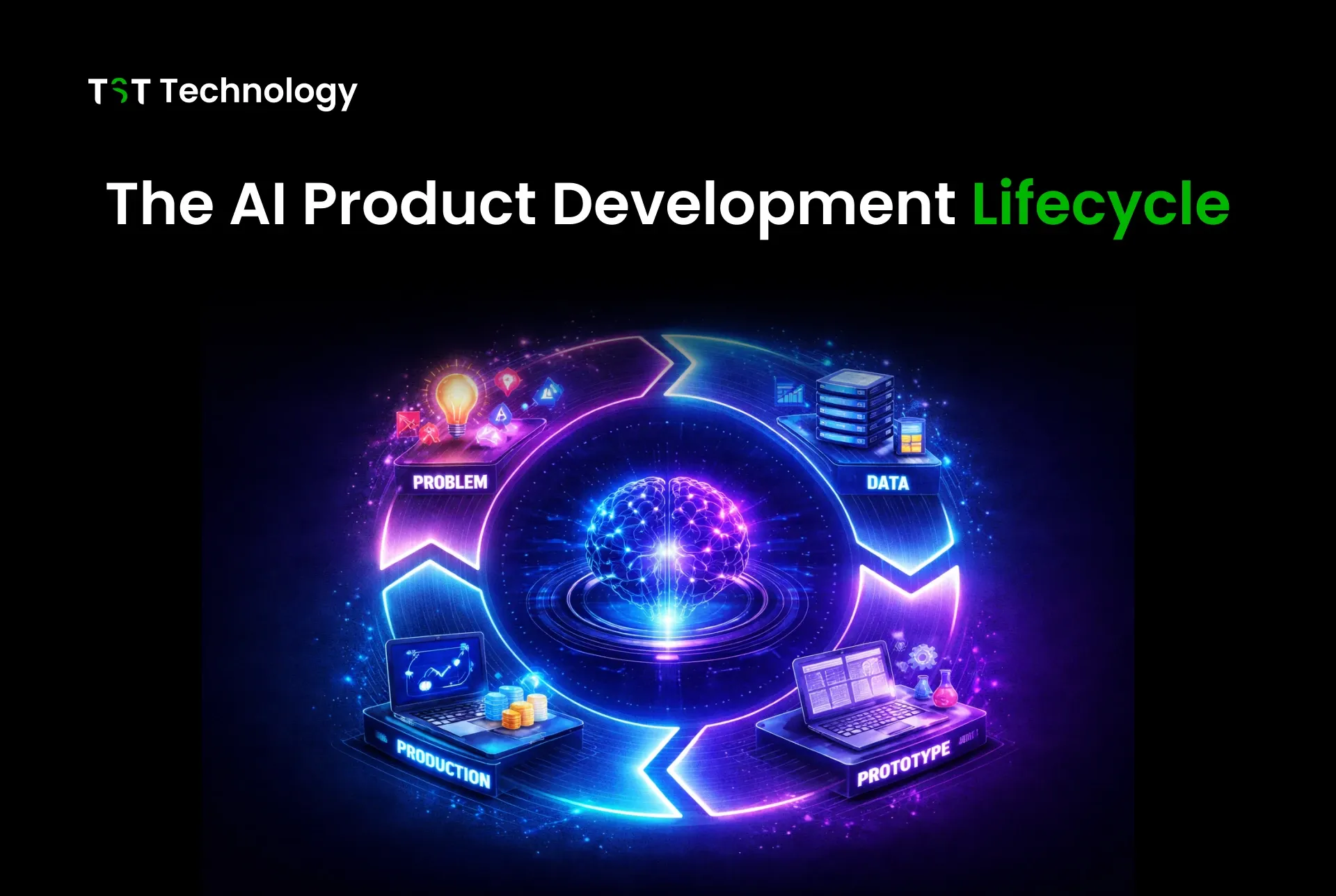 The AI Product Development Lifecycle