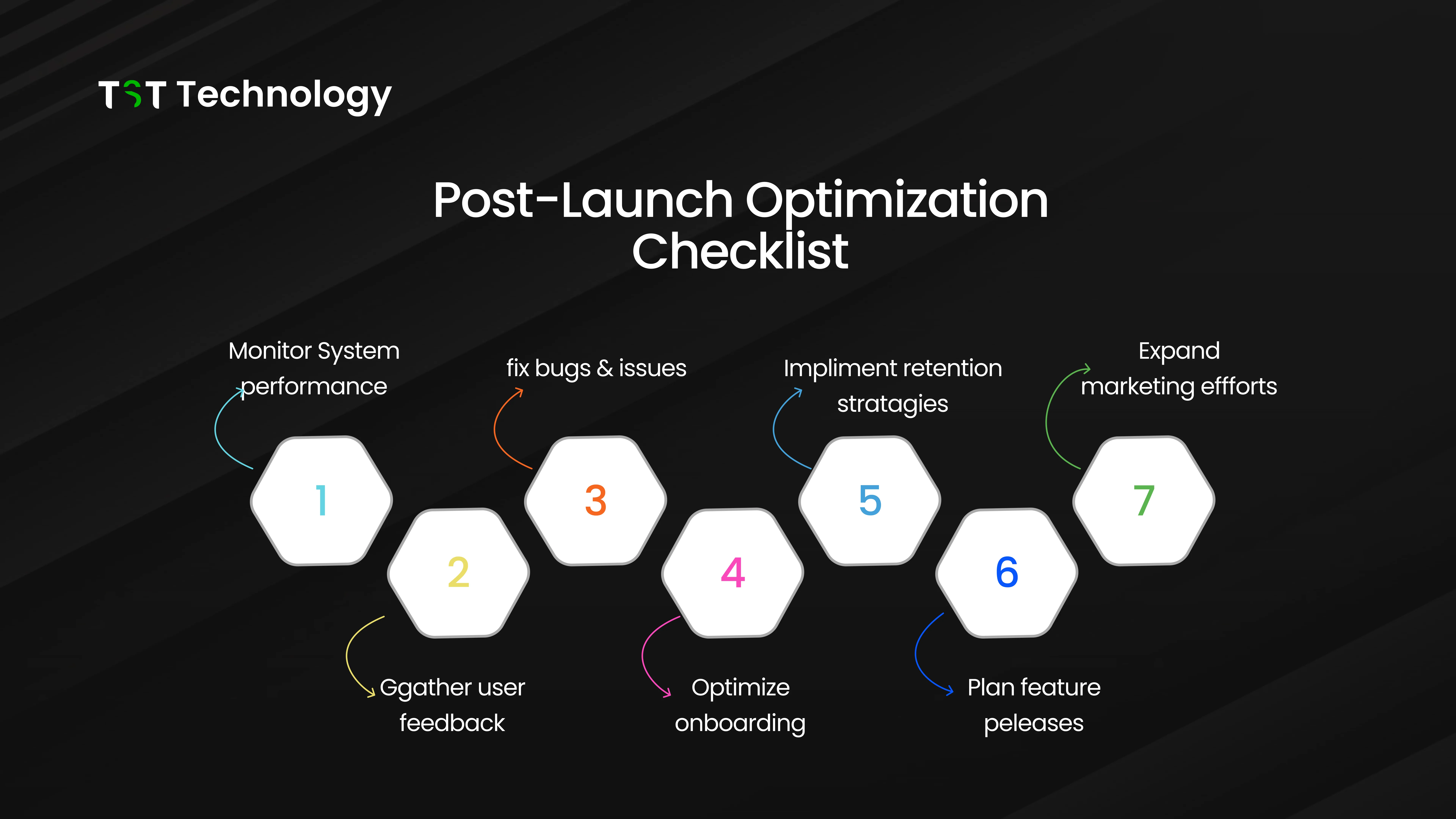 Post-Launch Optimization Checklist