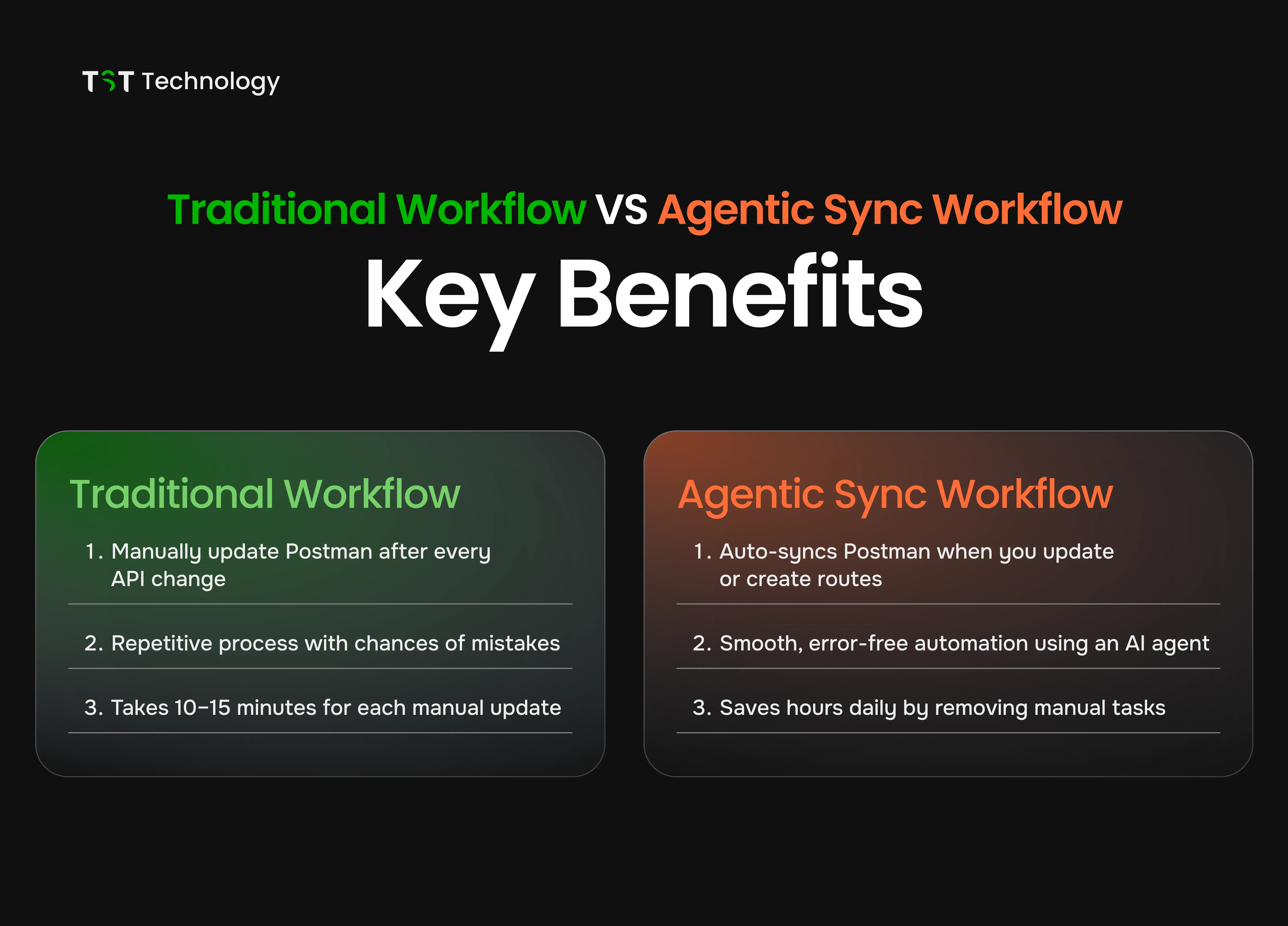 Traditional Workflow VS Agentic Sync Workflow: Key Benefits