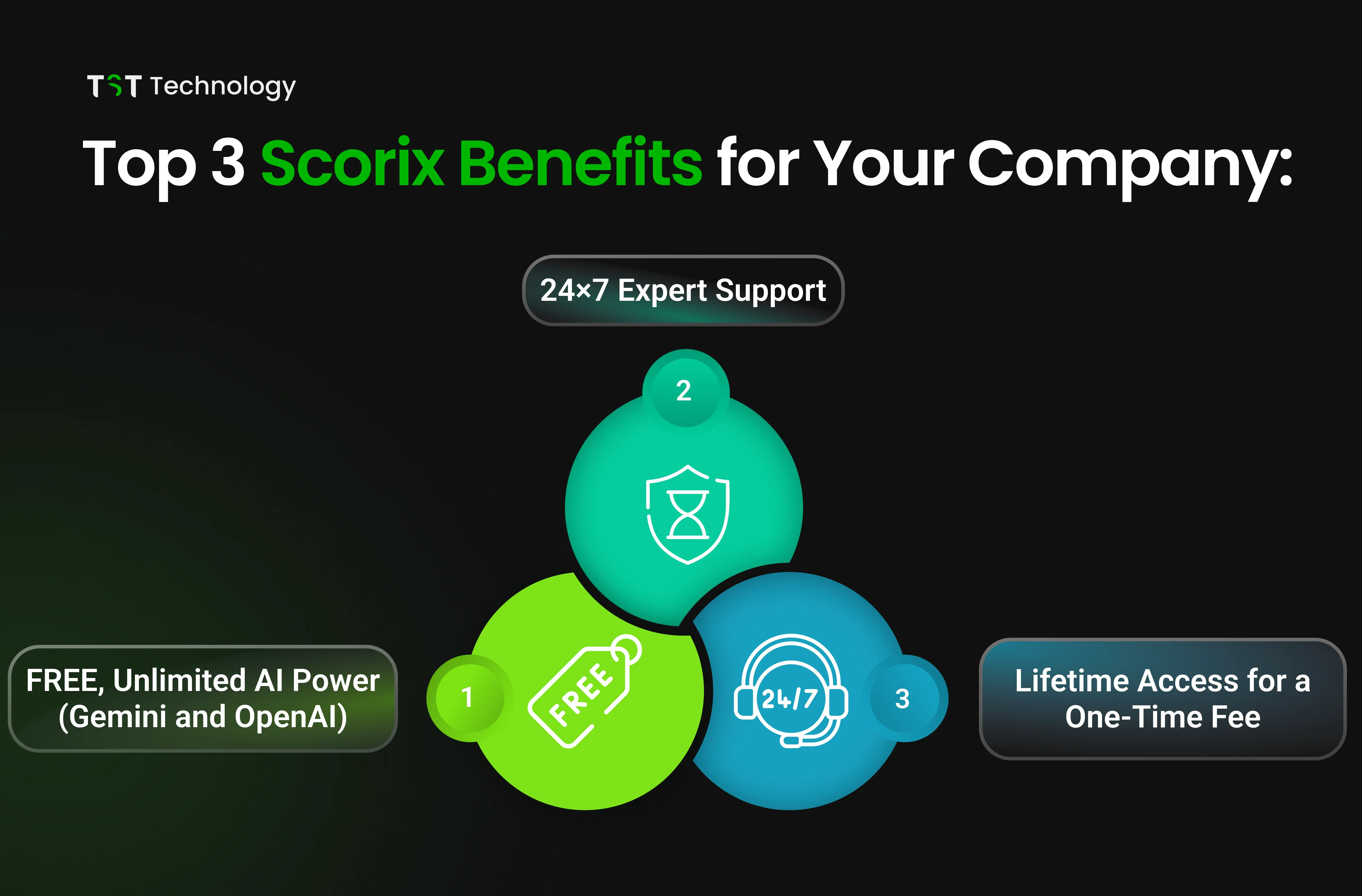 Top 3 Scorix Benefits for Your Company: