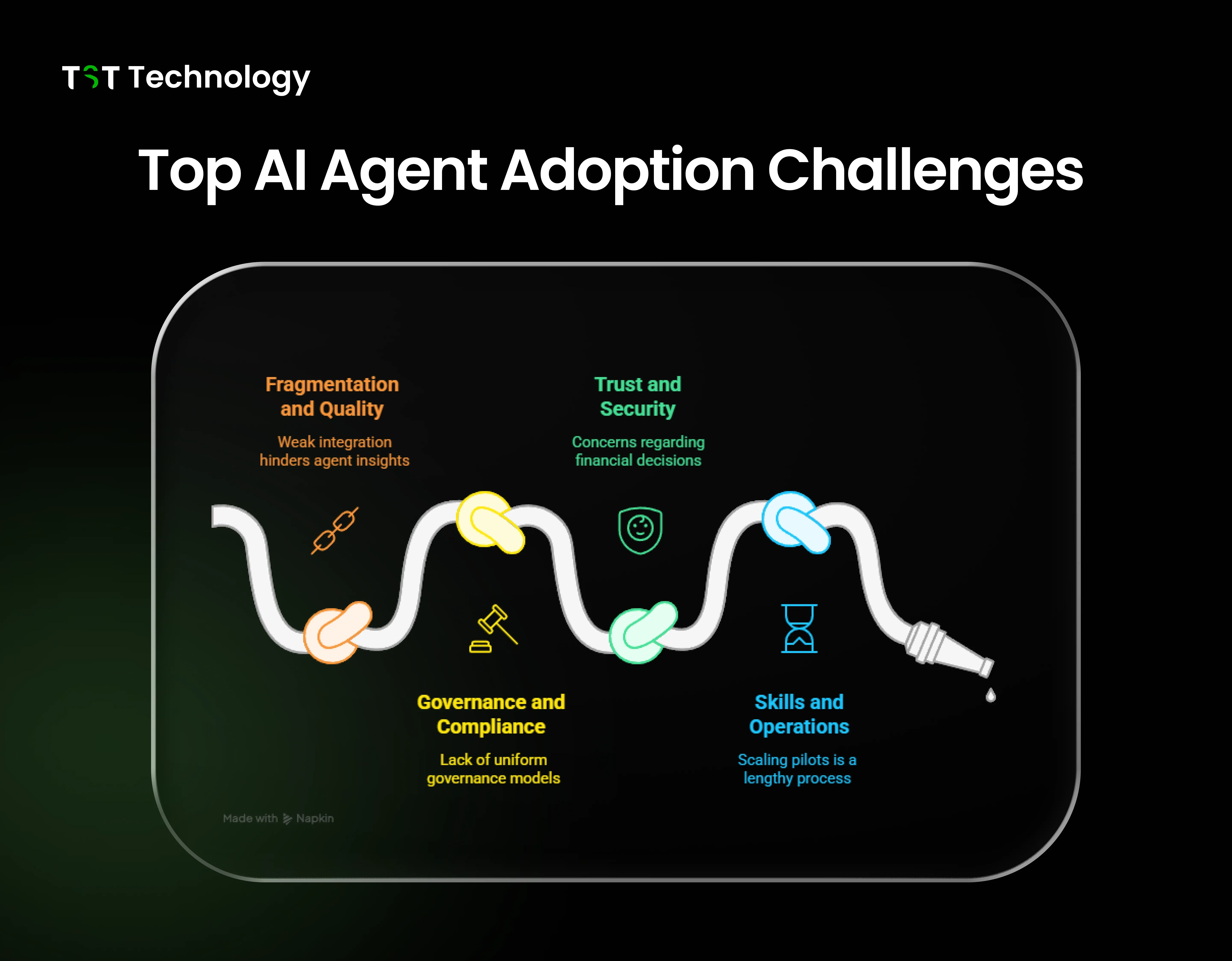 Top AI Agent Adoption Challenges