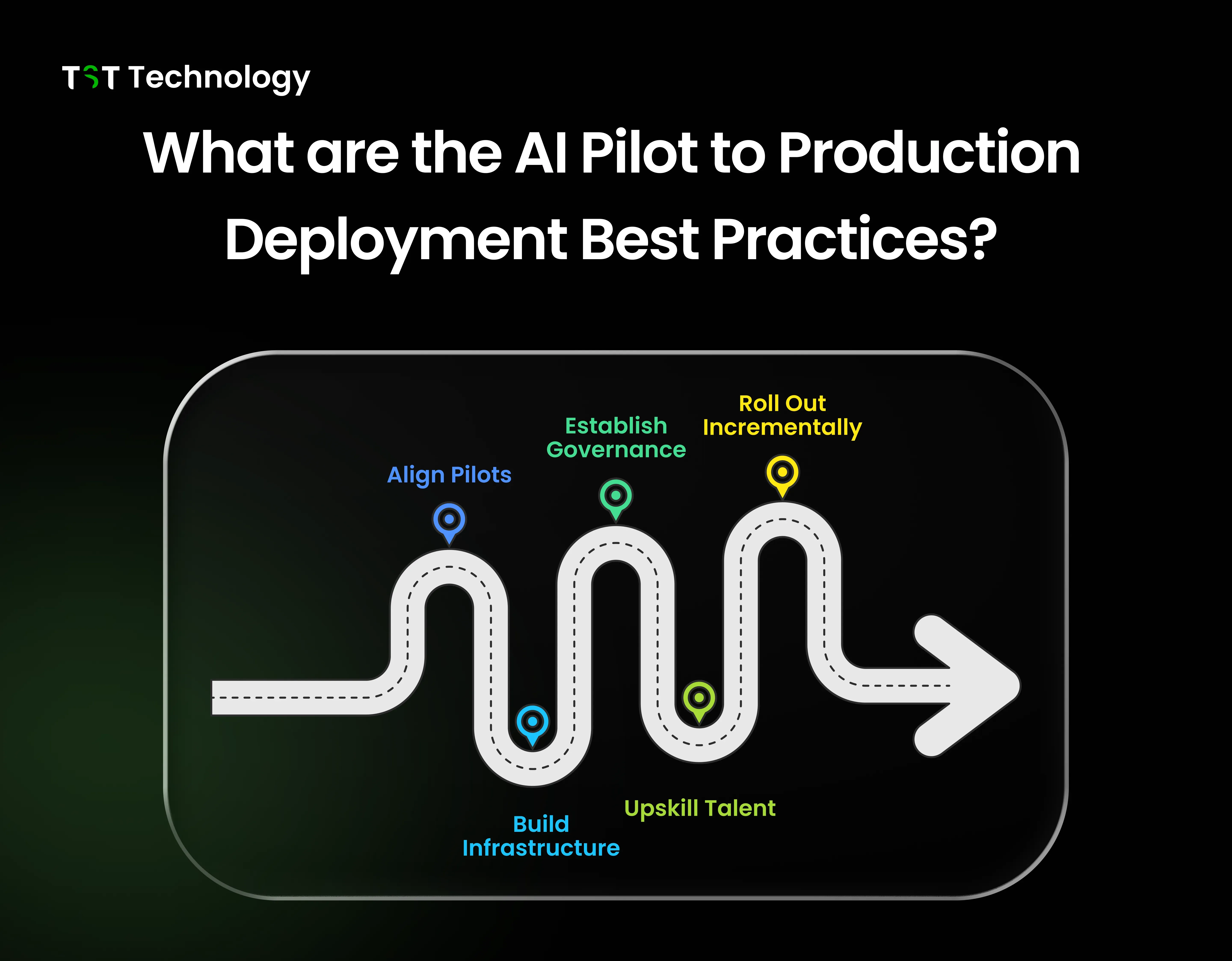 What are the AI Pilot to Production Deployment Best Practices?