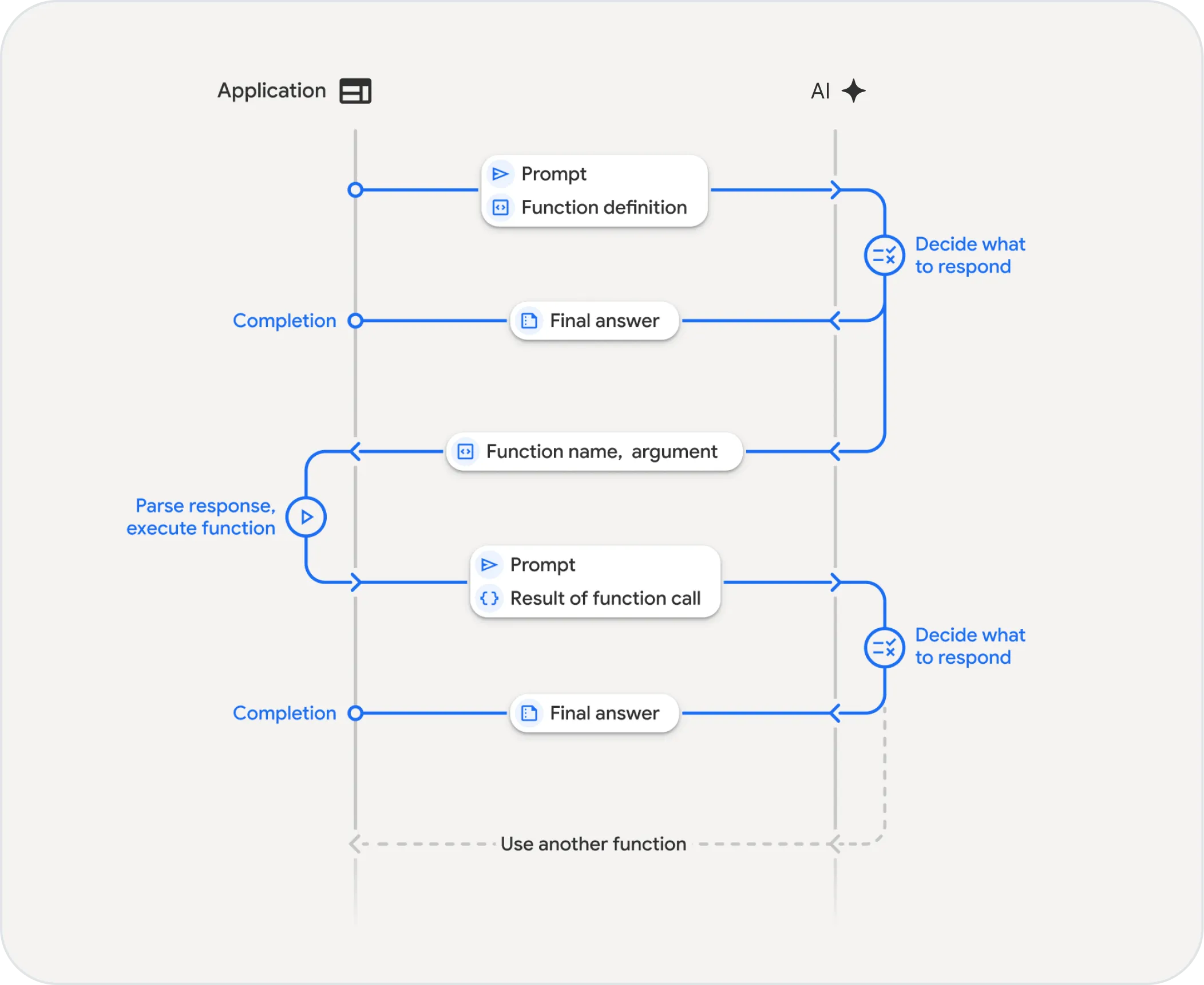 AI Agent Function Doer