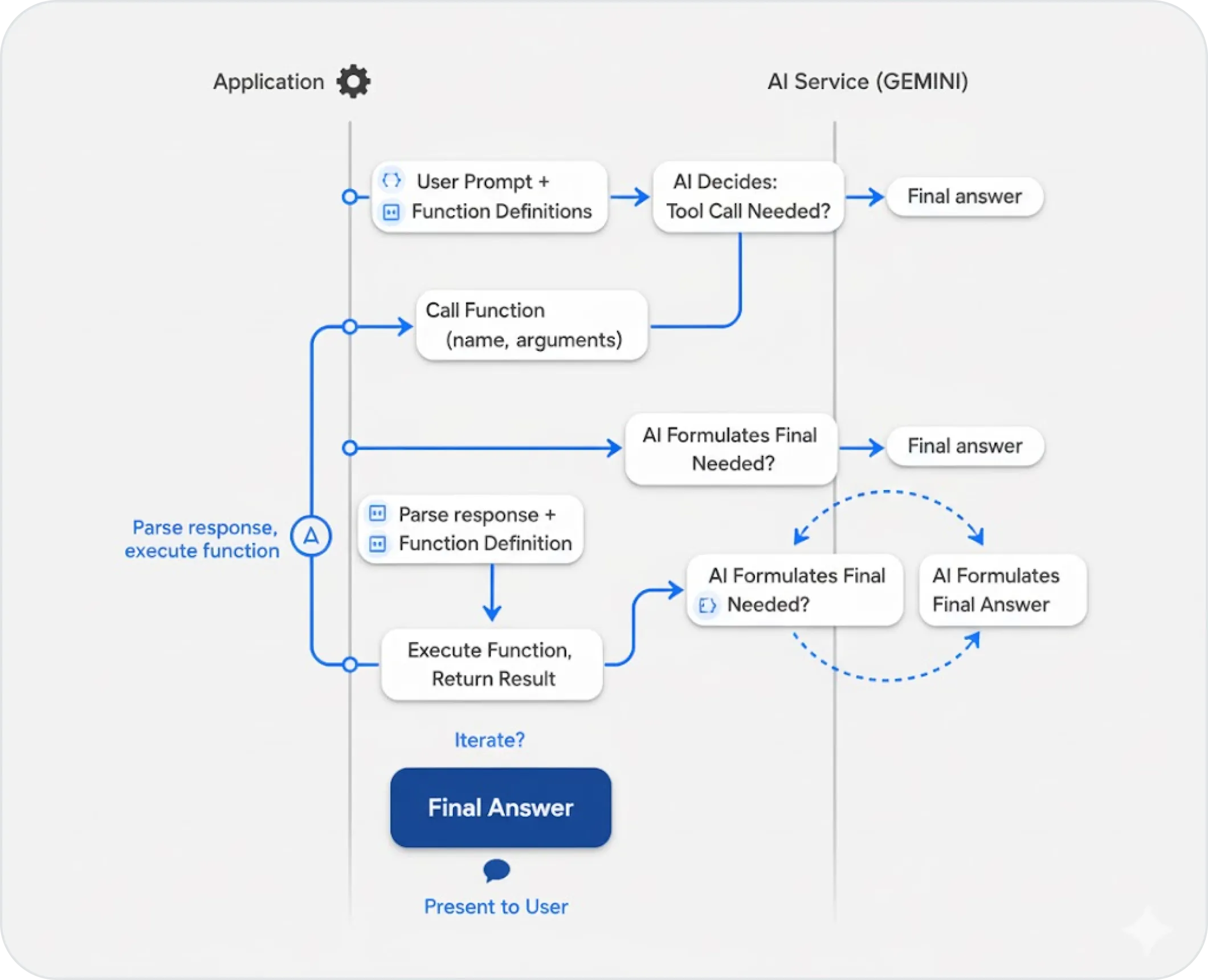 AI-Powered Function Executer (With External Tools)