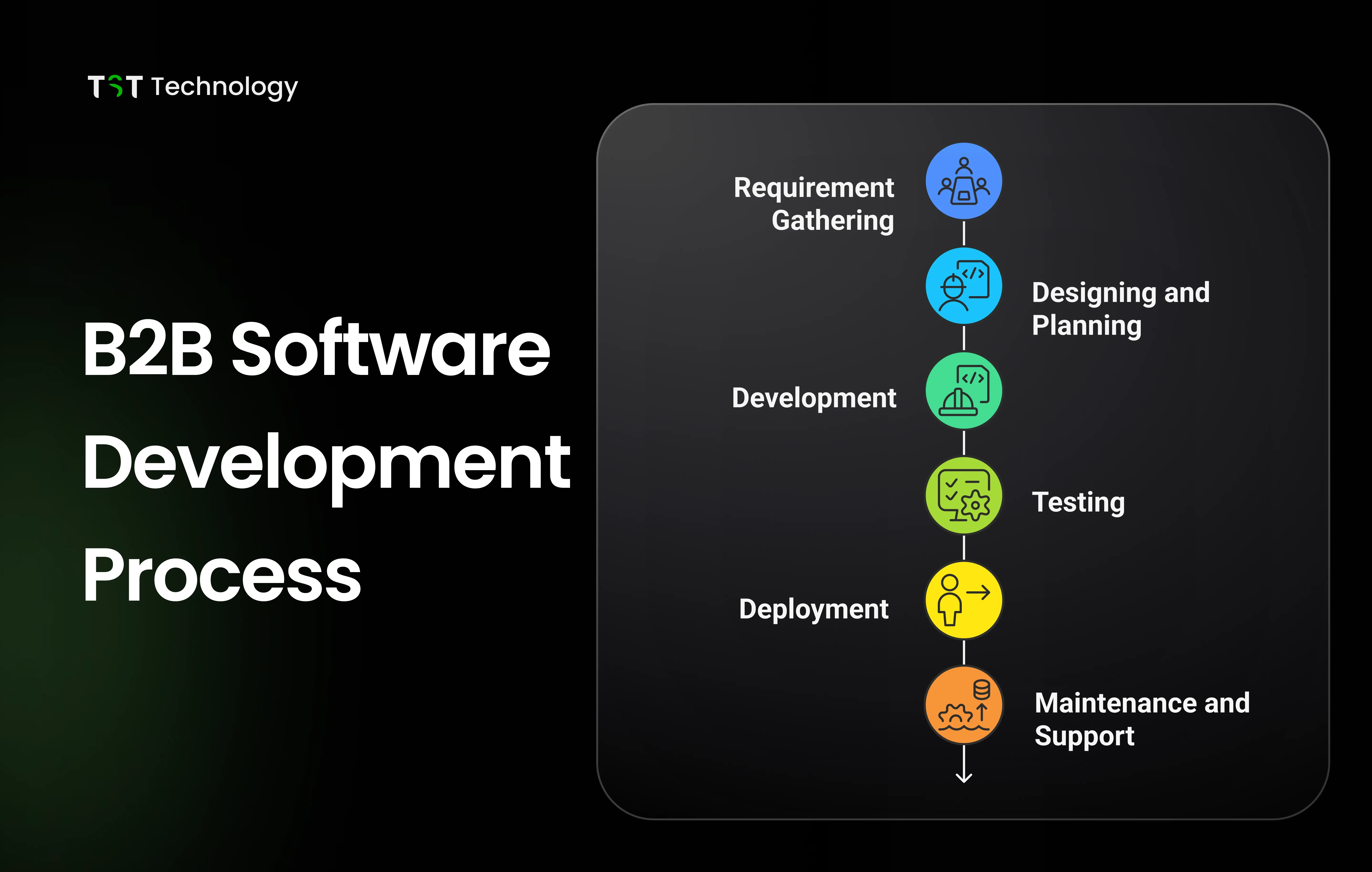B2B Software Development Process