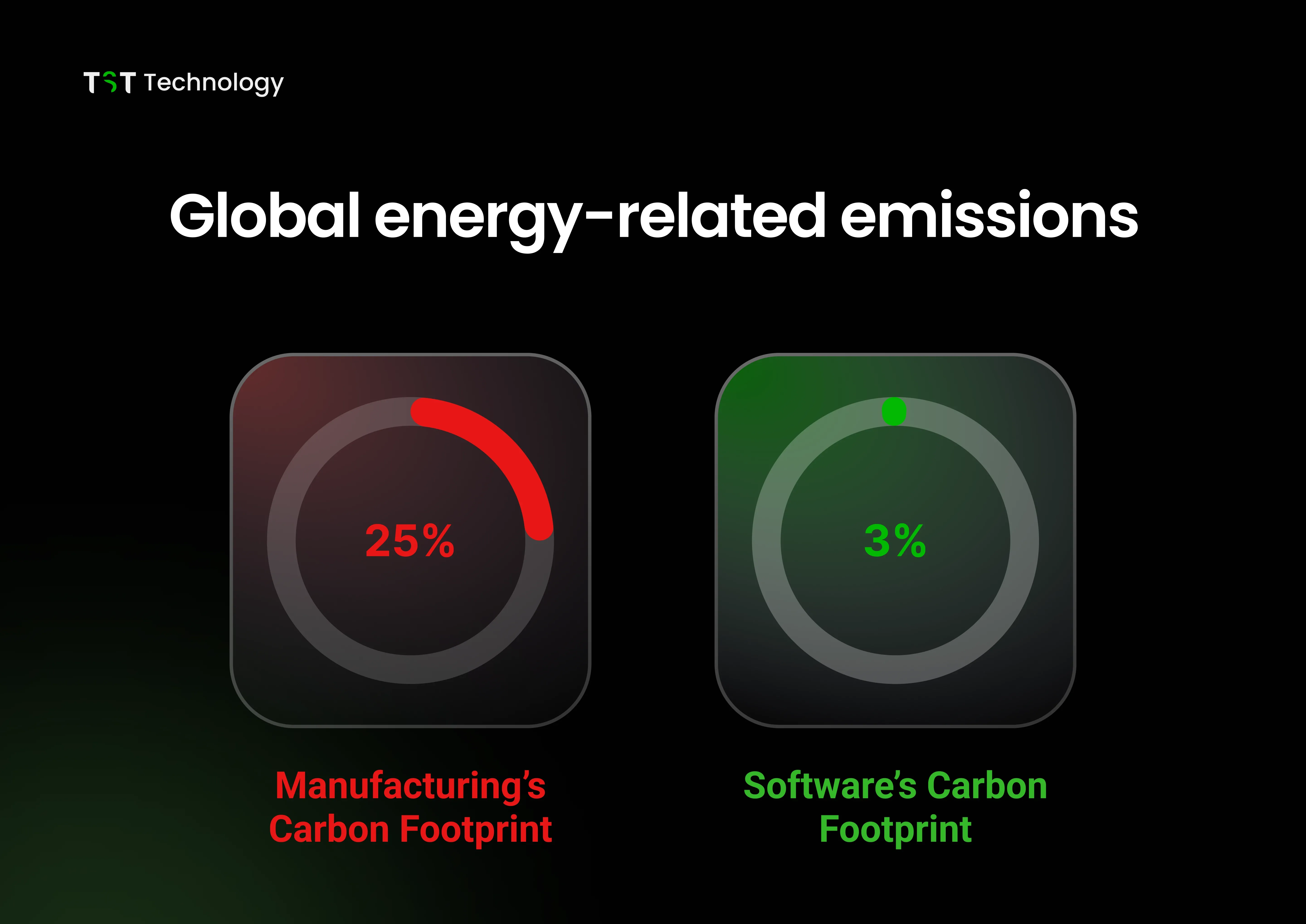Global energy-related emissions_.webp