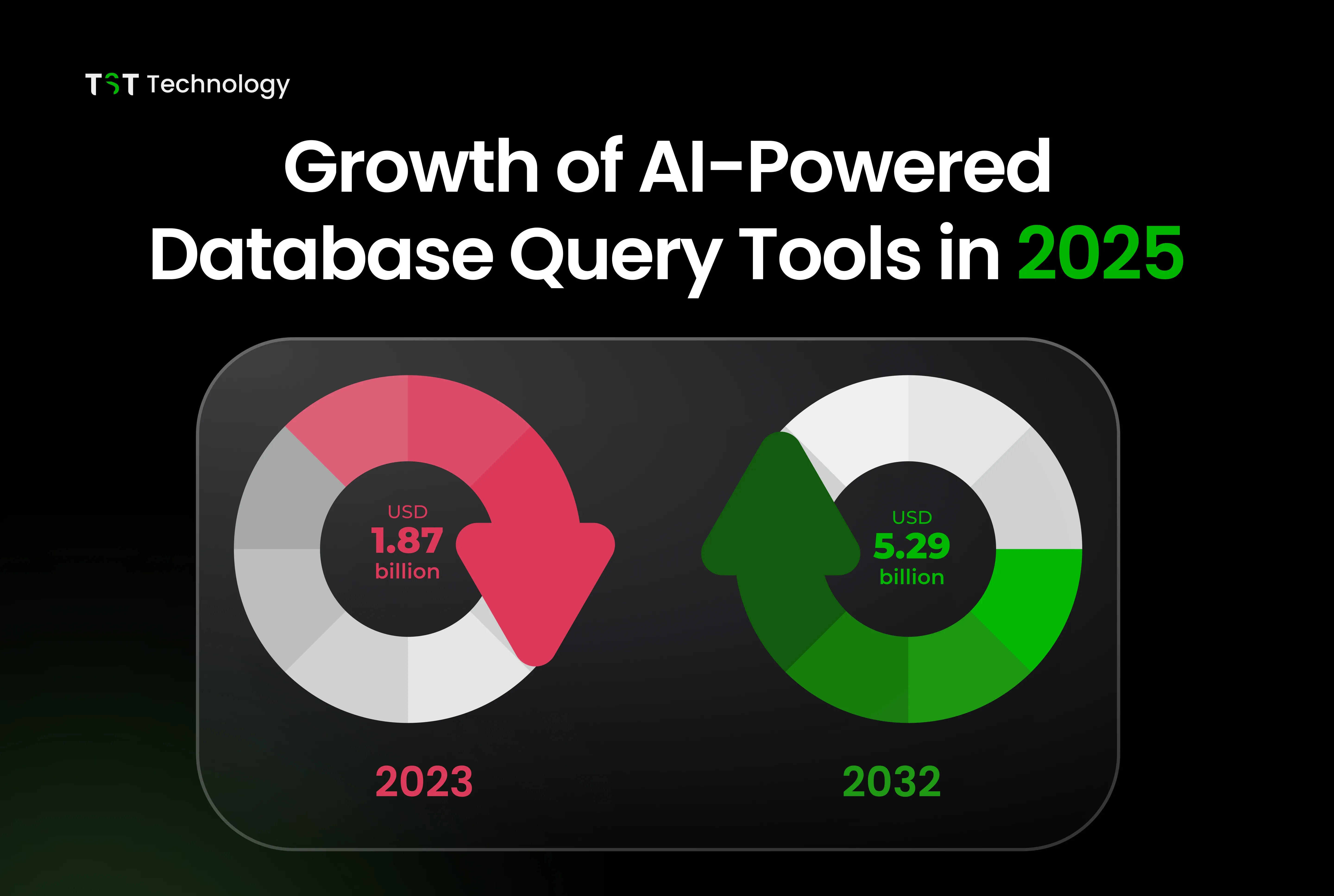 Growth of AI-Powered Database Query Tools in 2025