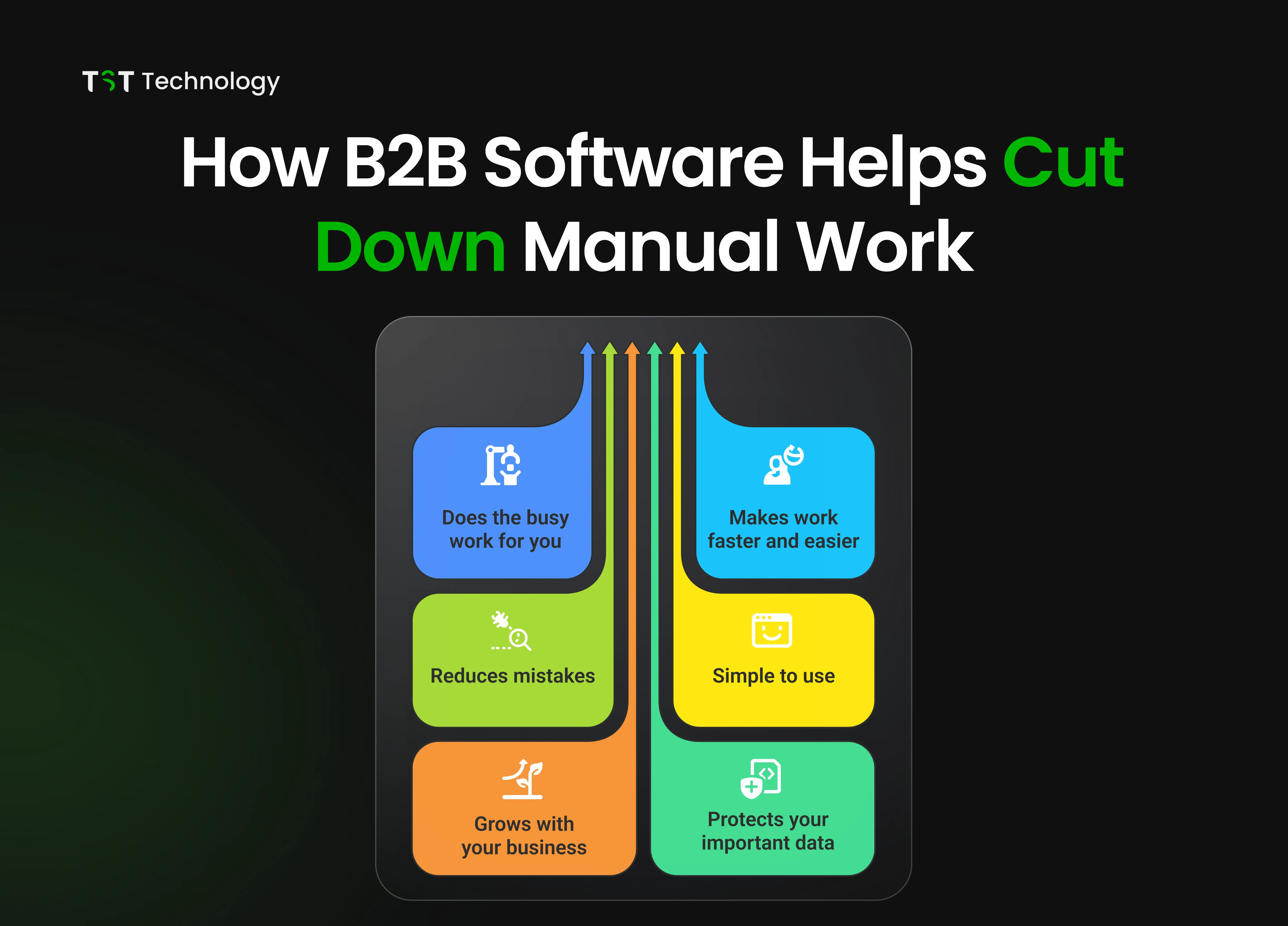 How B2B Software Helps Cut Down Manual Work