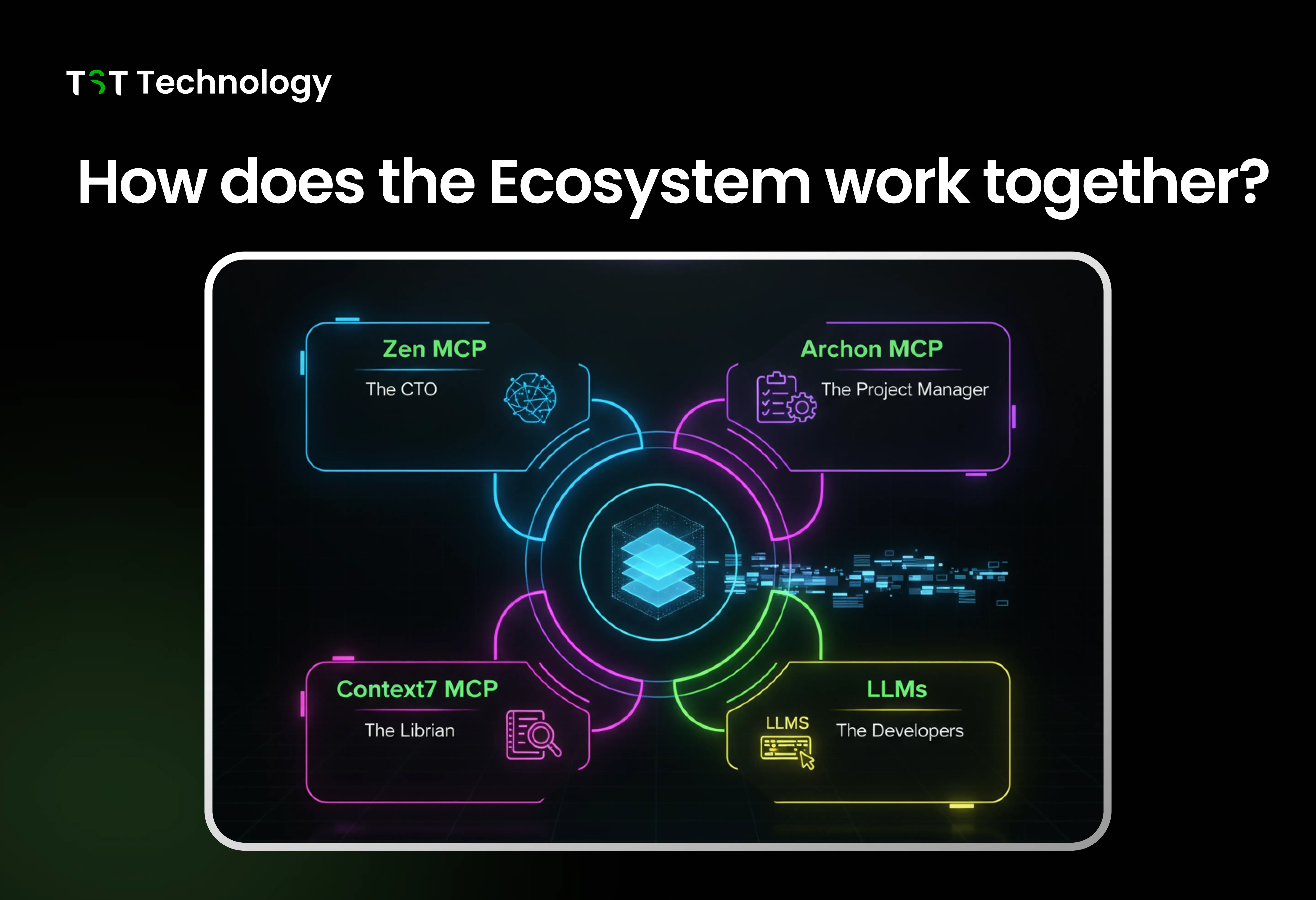 How does the Ecosystem work together