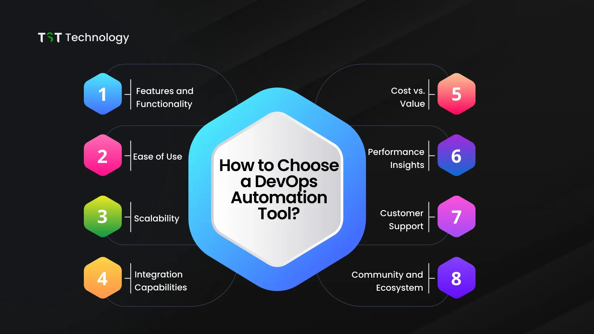 How to Choose a DevOps Automation Tool?