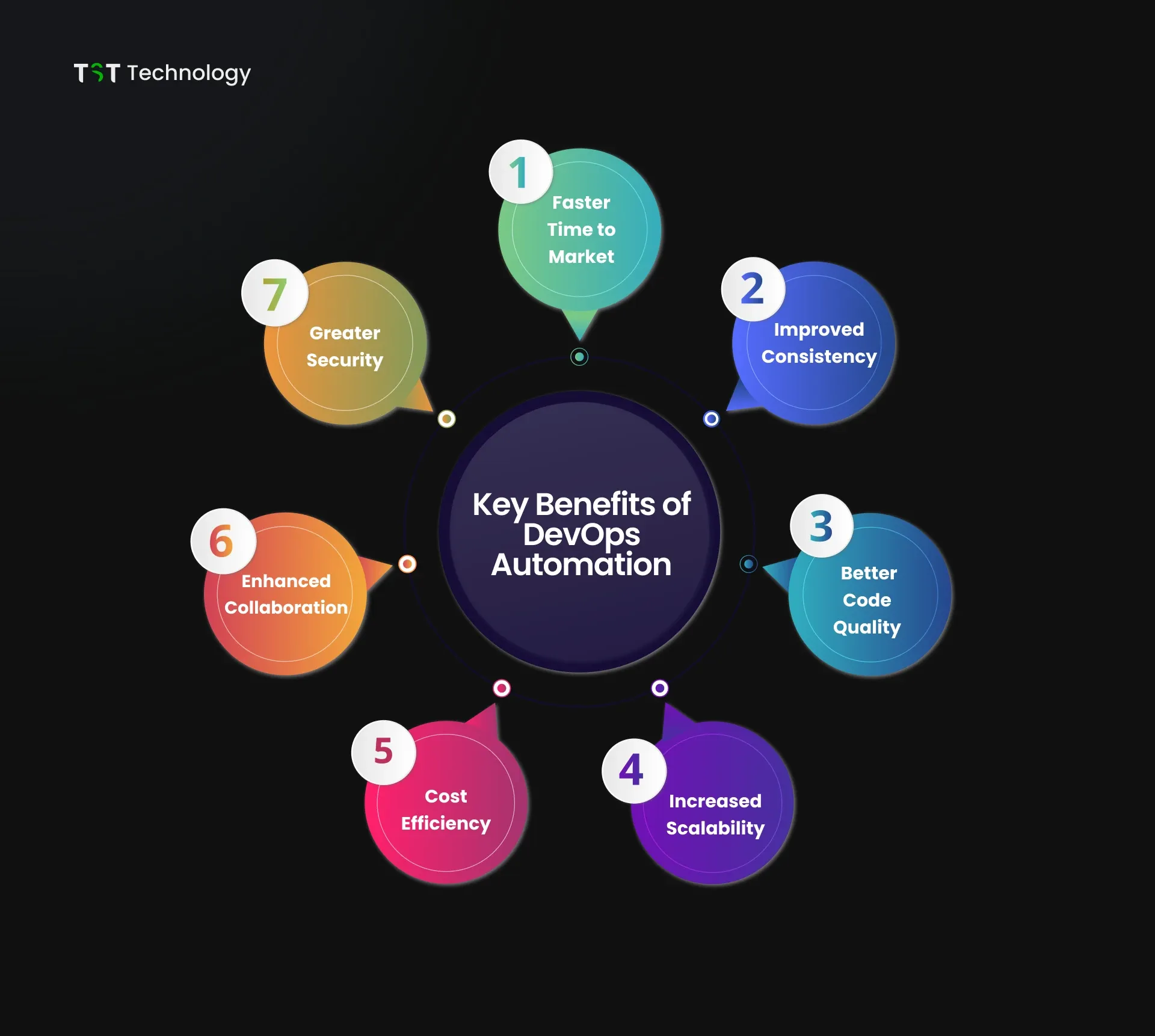 Key Benefits of DevOps Automation