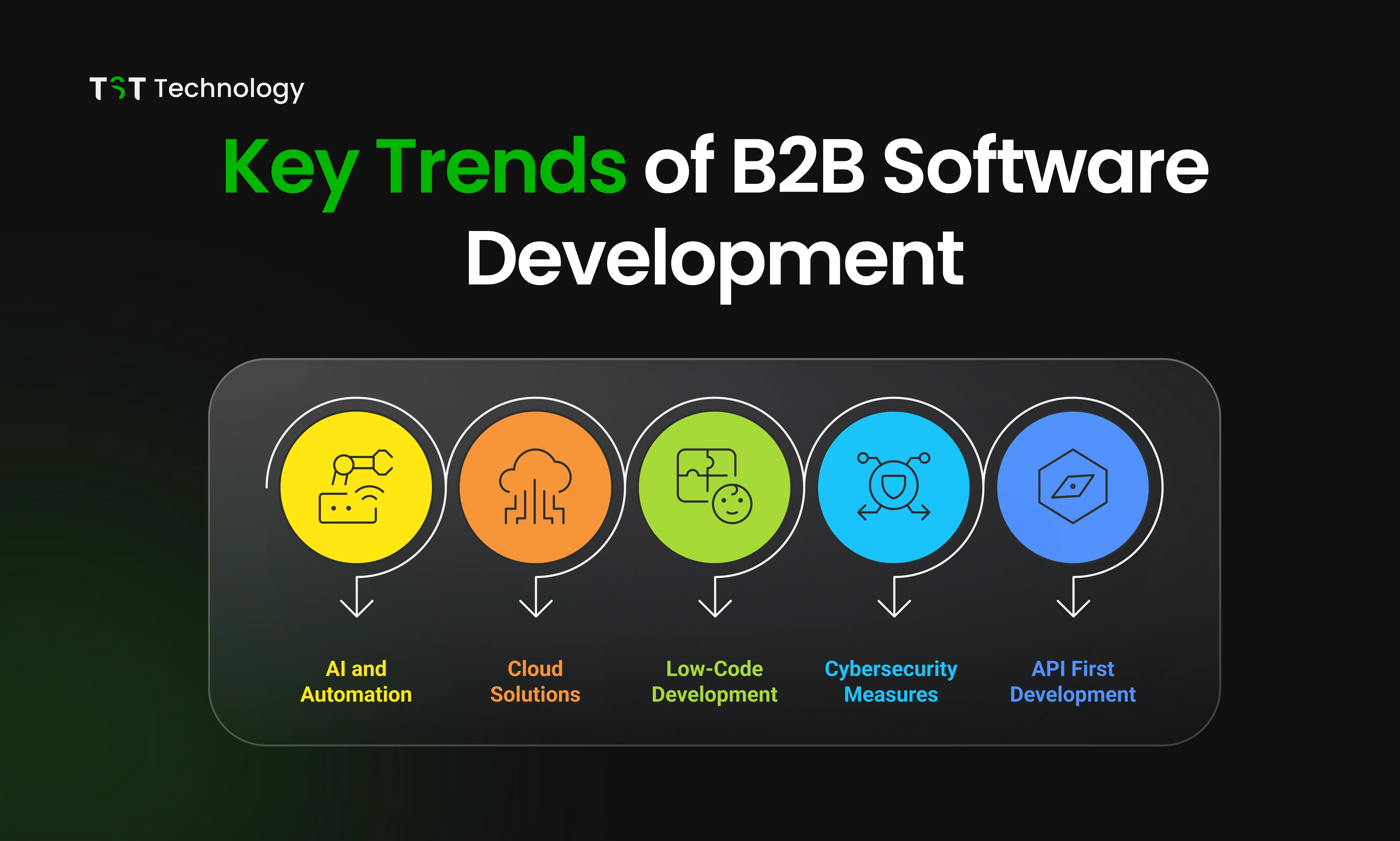 Key Trends of B2B Software Development