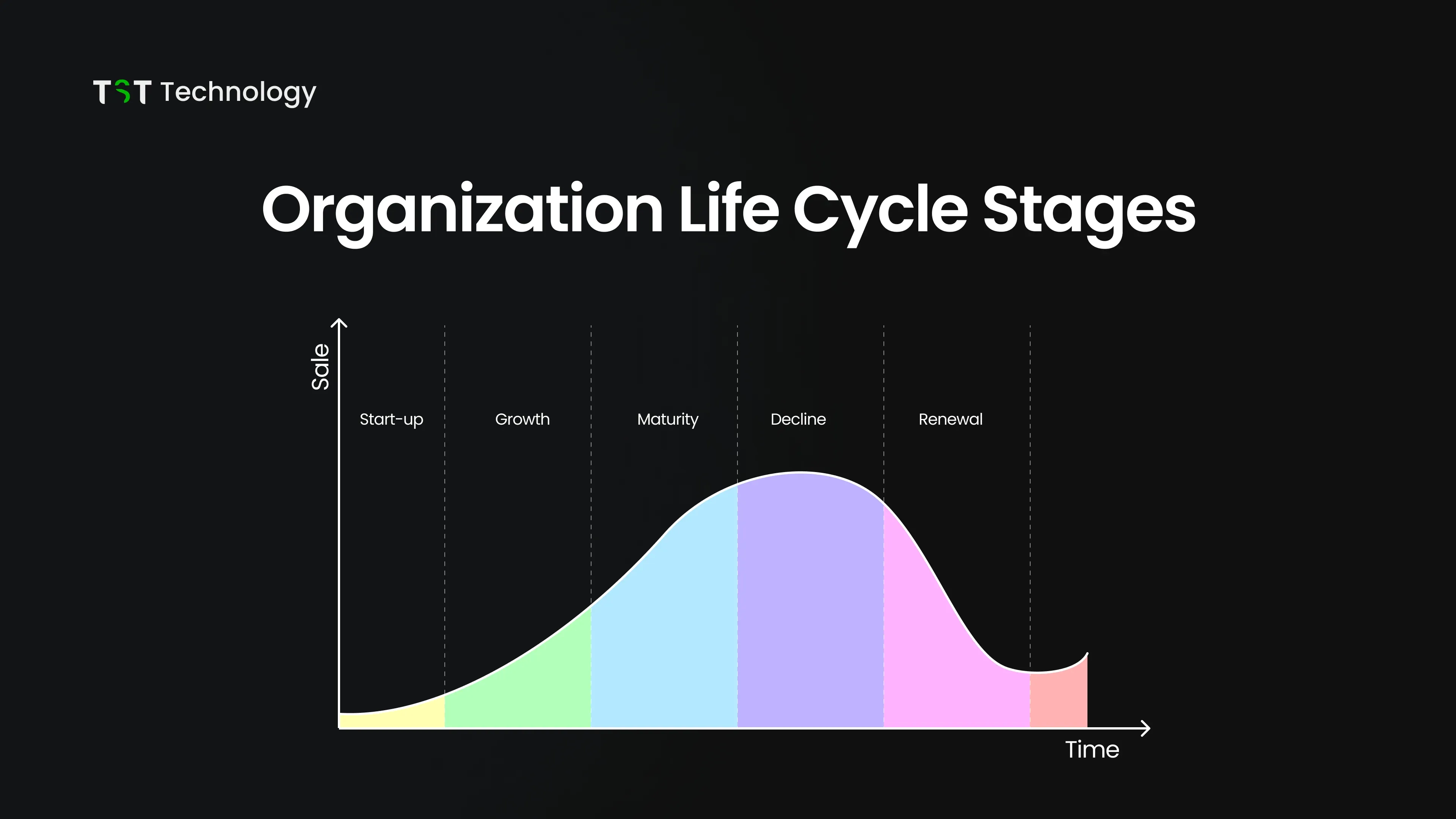 Organizational Life Cycle Importance Stages And Models Organizational Life Cycle Importance Stages And Models
