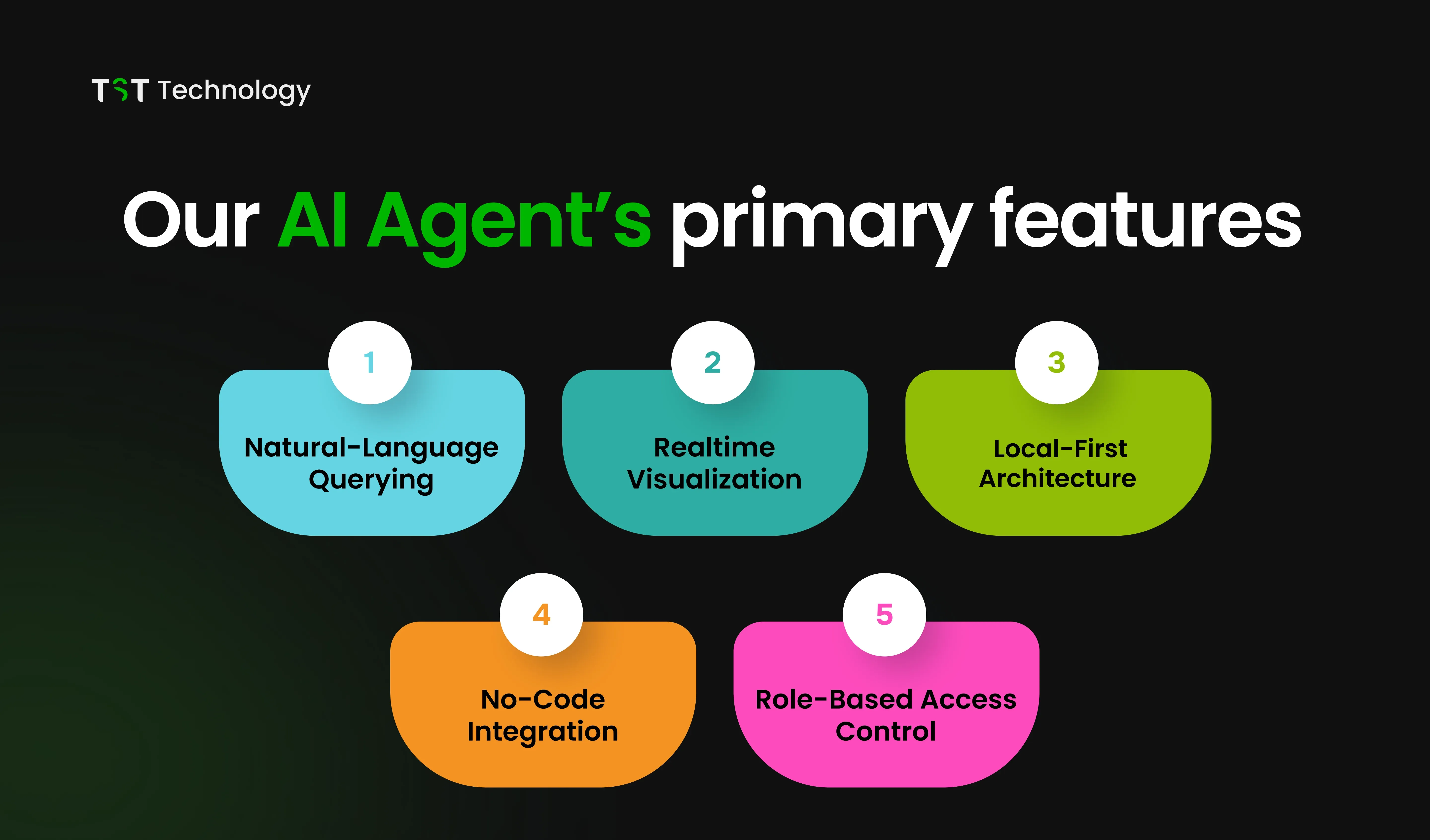 AI Agent’s primary features