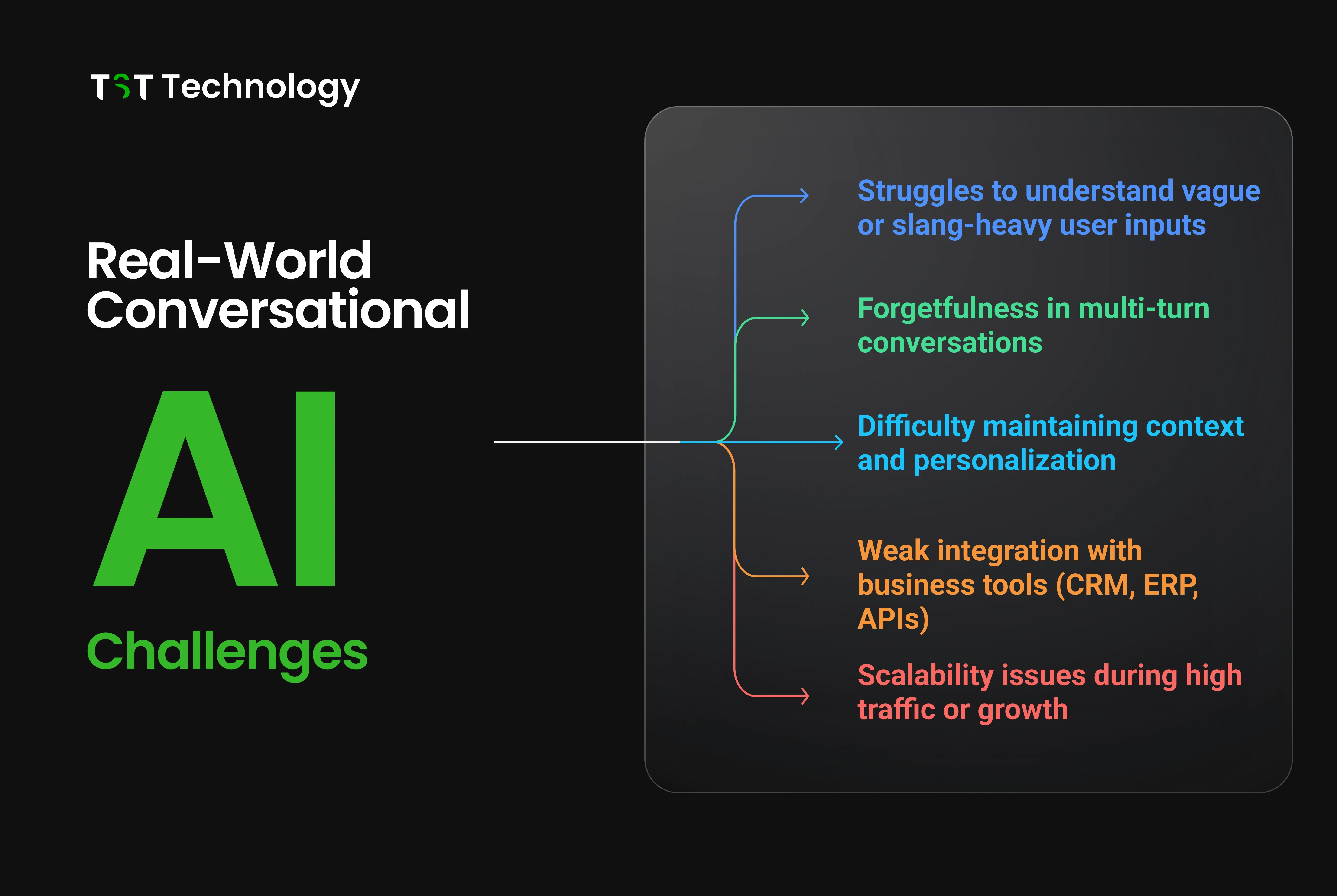 Real-World Conversational AI Challenges 