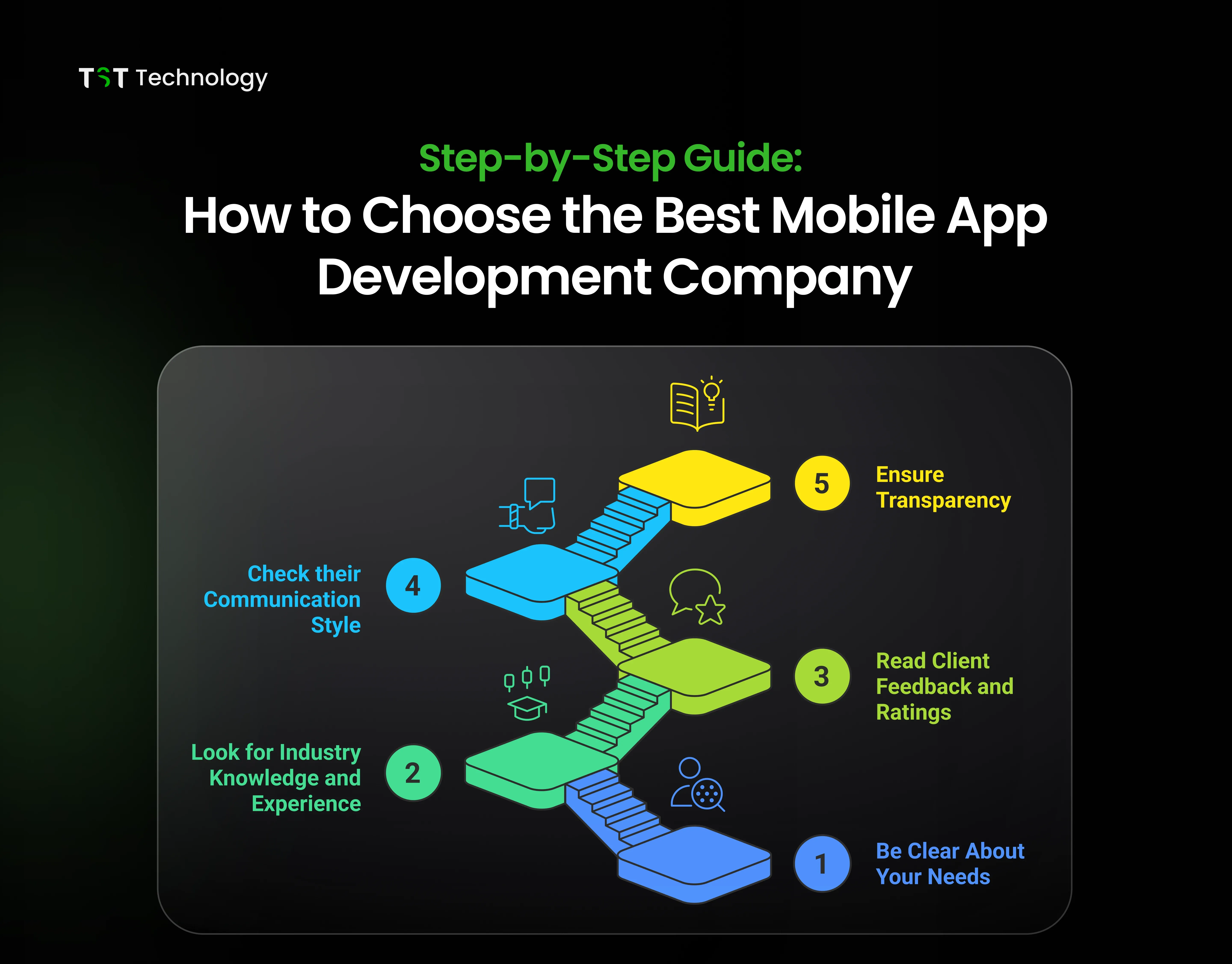 Step-by-Step Guide: How to Choose the Best Mobile App Development Company