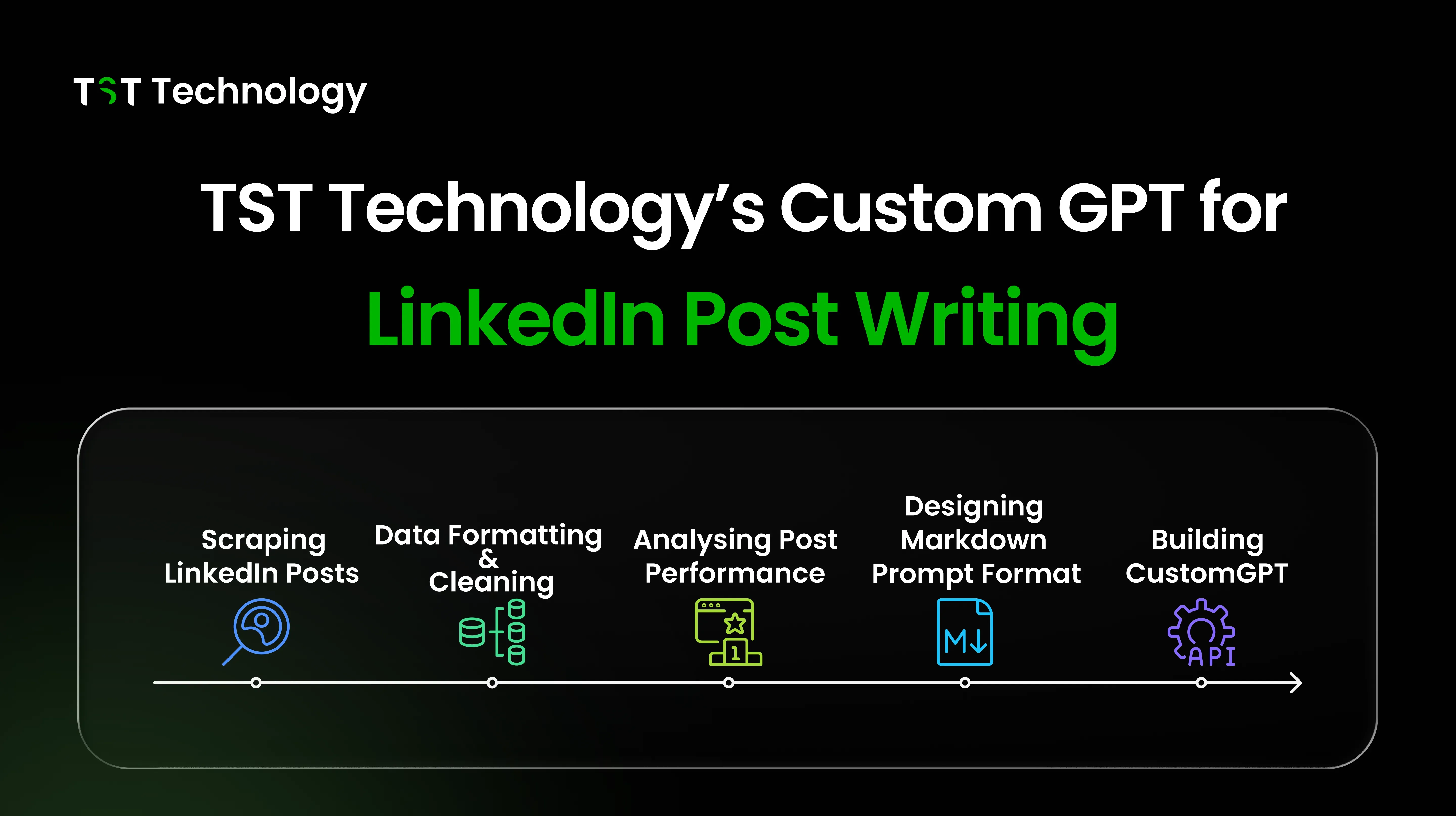 TST Technology’s Custom GPT for LinkedIn Post Writing