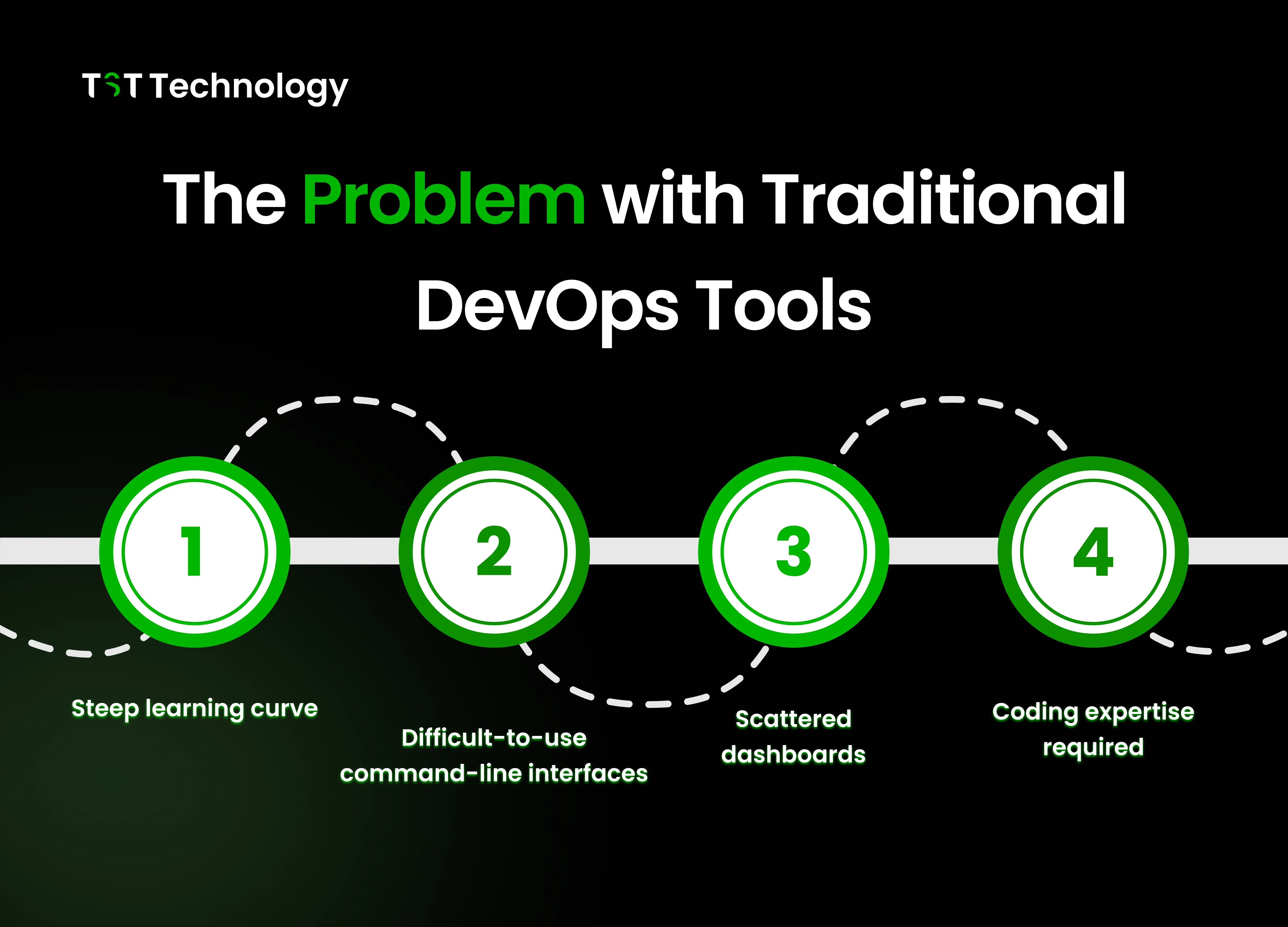 The Problem with Traditional DevOps Tools