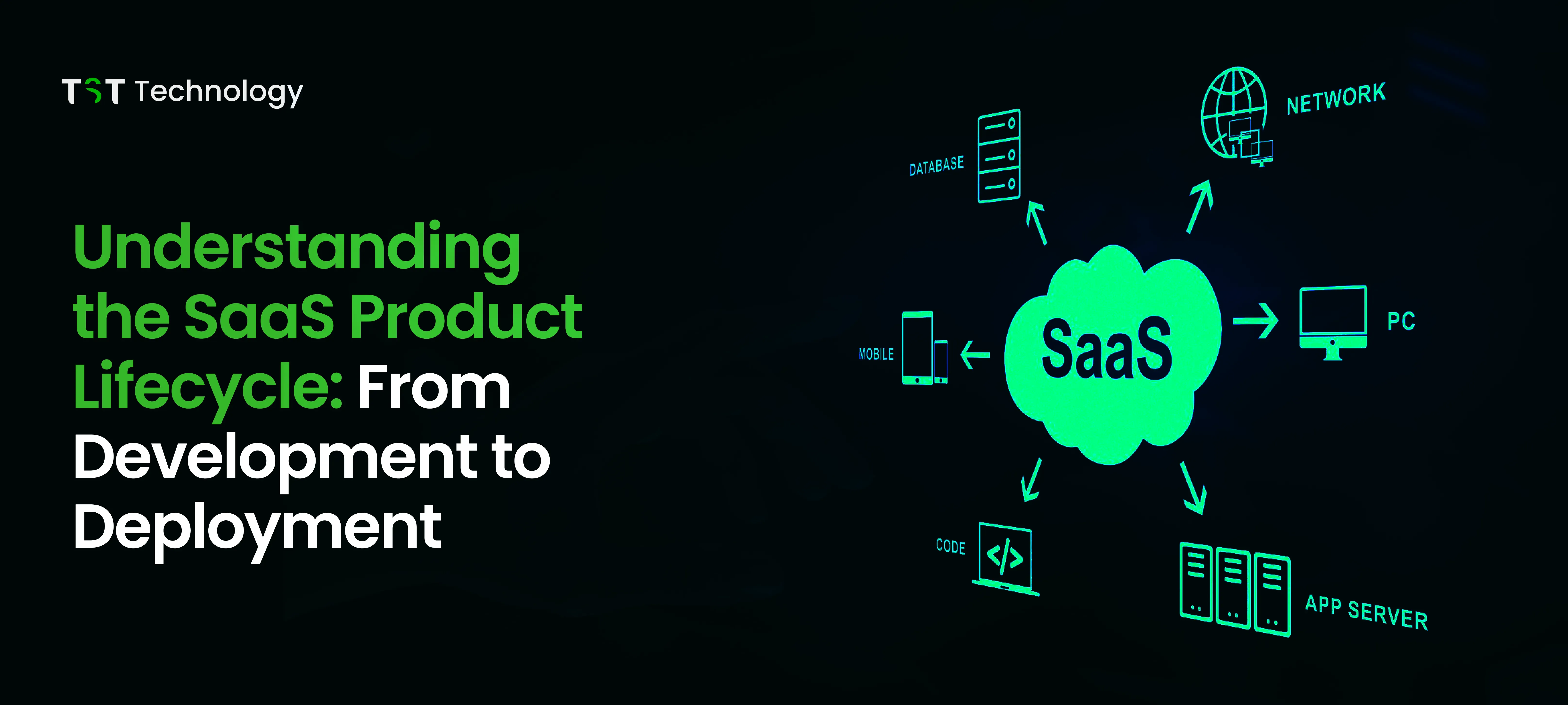 Understanding the SaaS Product Lifecycle