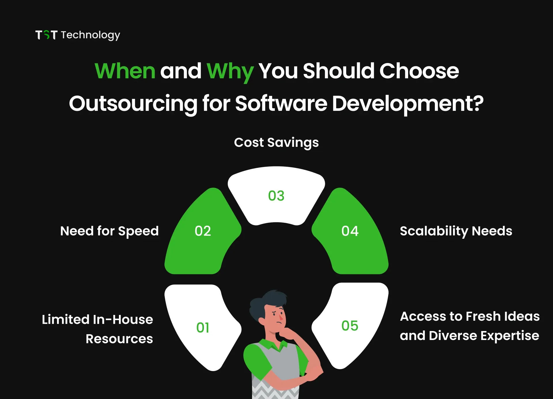 When and Why You Should Choose Outsourcing for Software Development?