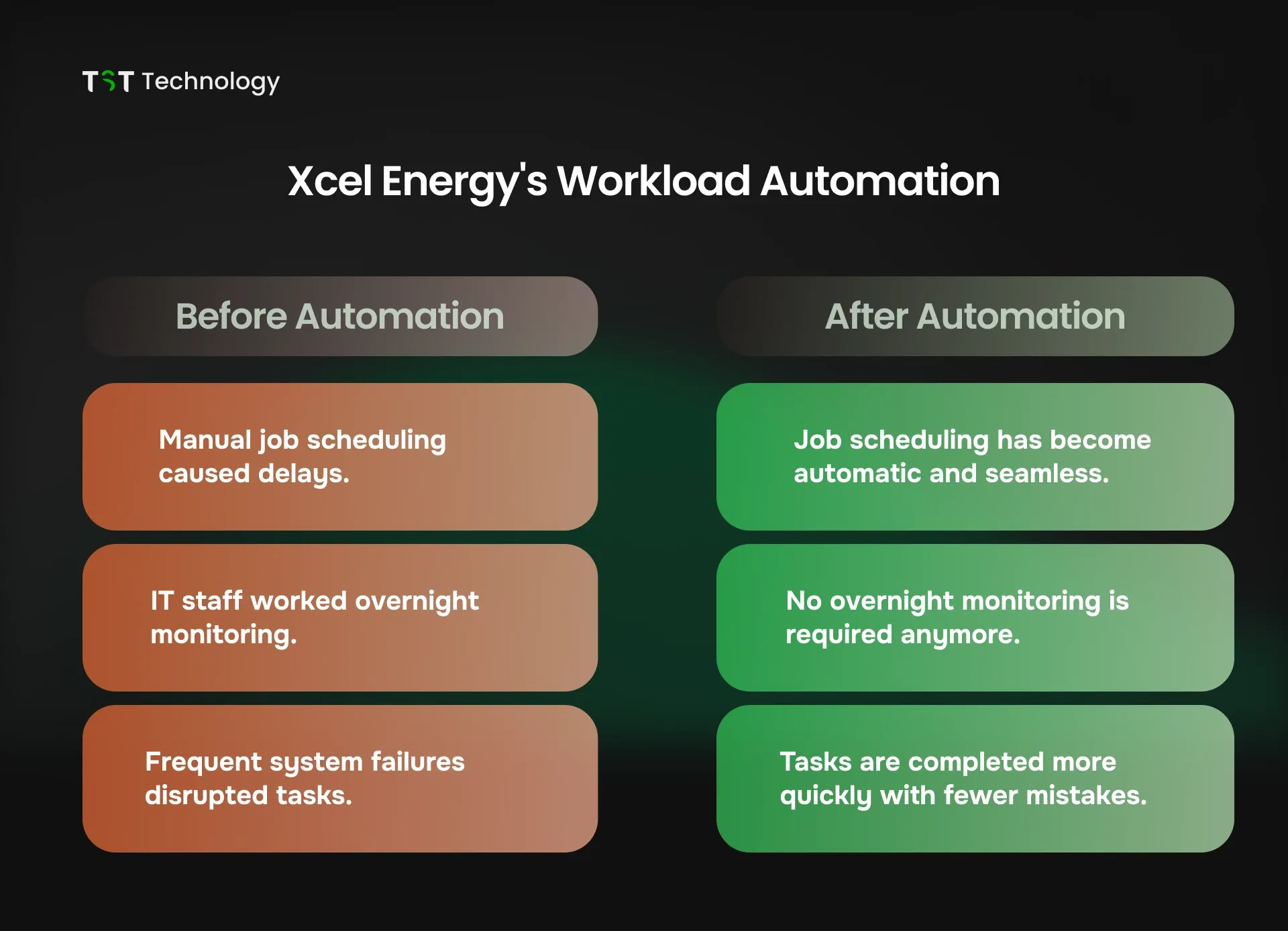 Xcel Energy's Workload Automation